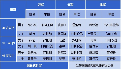 2025新澳门正版精准免费大全