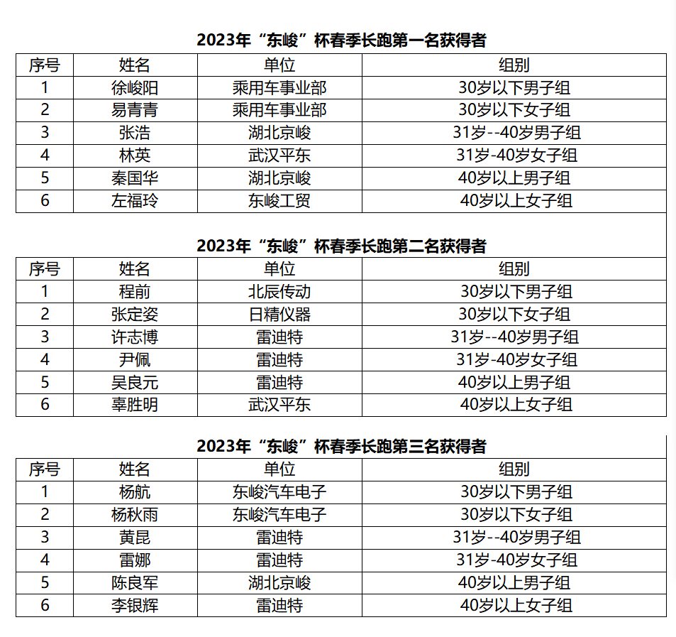 2025新澳门正版精准免费大全